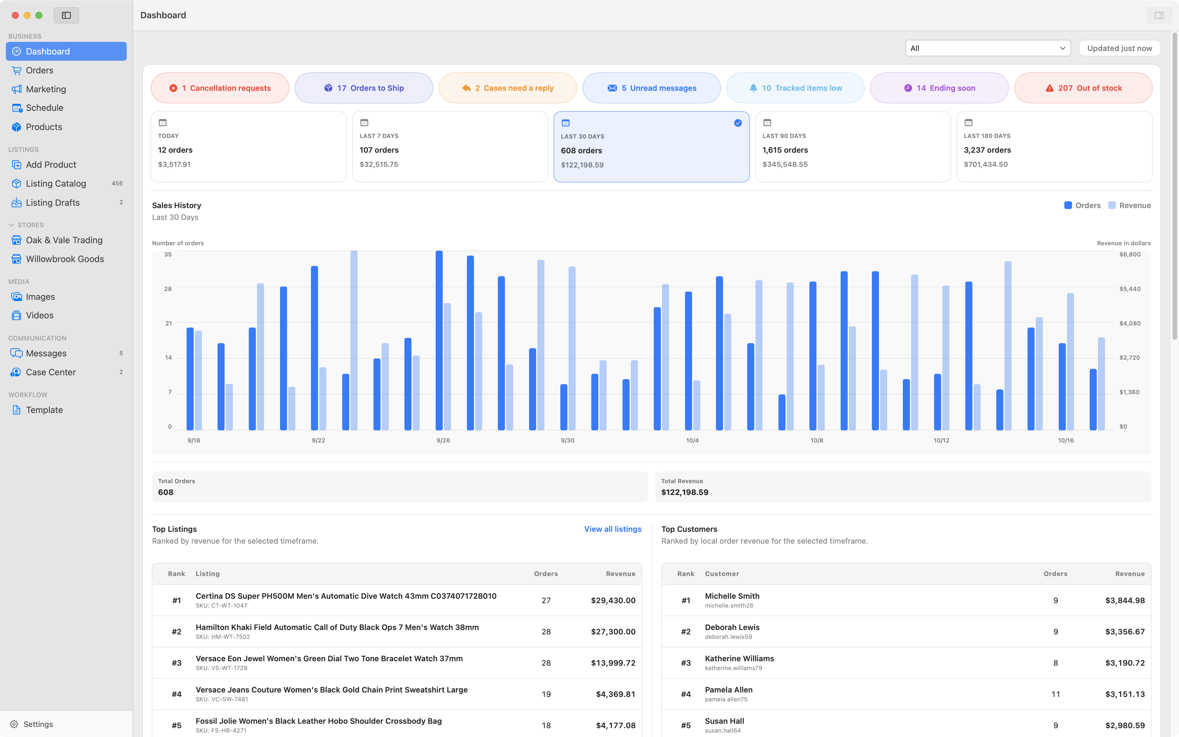 The SellerHint dashboard showing sales history and attention counters across all stores.